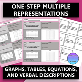 One-Step Equations Word Problems, Graphs, Tables Matching Activity (2 Variable)