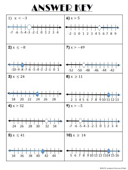 One Step Inequalities Translating, Solving and Graphing Gallery Walk