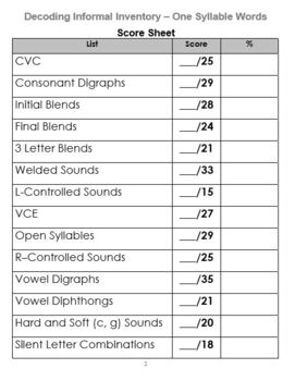 Preview of Decoding Informal Inventory and Progress Monitoring for One-Syllable Words