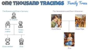 Preview of One Thousand Tracings Timeline Activity