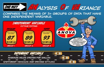 Preview of One-Way ANOVA Poster