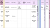 One Week lesson plan overview template