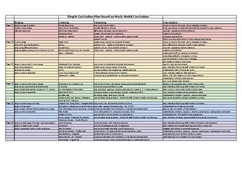 Preview of One page Music curriculum