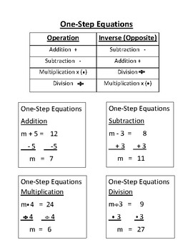 Preview of OneStepEquationsNotes(FREEBIE)