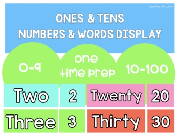 Preview of Ones and Tens Numbers/Words Display (Primary Math)