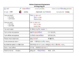 Online Chinese Classroom Expressions