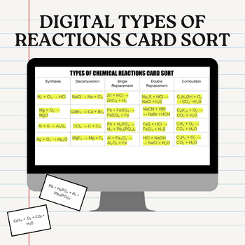 Preview of Online Types of Chemical Reactions Card Sort