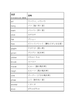 Preview of Onomatopoeia Word List for Japanese English learner