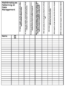 Preview of Old Ont. Kindergarten Curriculum Checklist-Math Patterning and Data Management