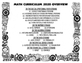 New Ontario Math Curriculum 2020 Learning Goals