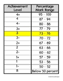 Ontario Achievement Level to Percentage Conversion Chart