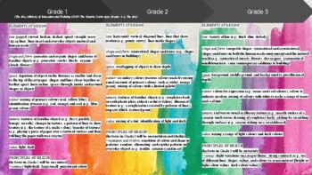 Preview of Ontario Curriculum Visual Arts Grade 1-6 Elements & Principles of Design Charts