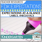 Ontario Full Day Kindergarten - Expectations At a Glance, 