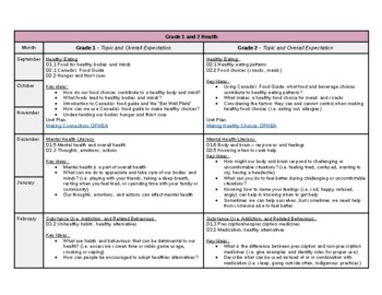 Preview of Ontario Grade 1 / 2 Health (2019 Curriculum) Long Range Plans