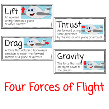 Ontario Grade 6 Science Flight Word Wall by Katie Marie | TPT