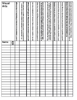 Preview of Old Ontario Kindergarten Curriculum Checklist-Visual Arts