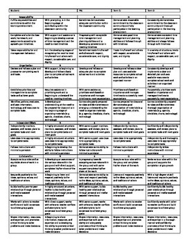 Ontario Learning Skills Quick Rubrics by The French Teacher | TPT