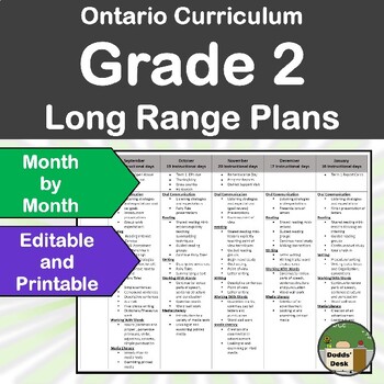 Preview of Ontario Long Range Plans Grade 2 EDITABLE - Month-By-Month - FULL YEAR