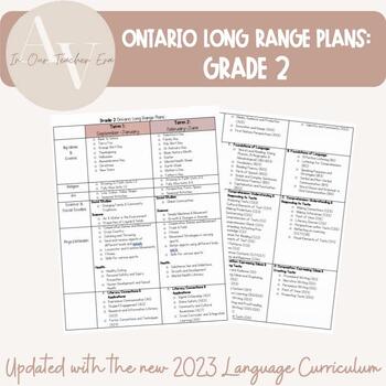 Preview of Ontario Long Range Plans- Grade 2 (UPDATED with 2023 Language Curriculum)