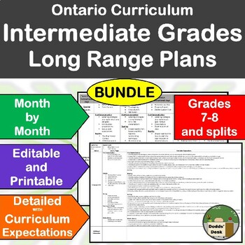 Preview of Ontario Long Range Plans INTERMEDIATE DIVISION - EDITABLE - FULL YEAR BUNDLE