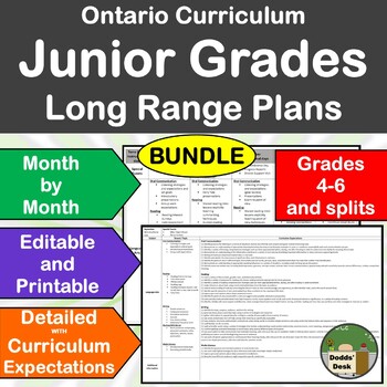 Preview of Ontario Long Range Plans JUNIOR Grades - EDITABLE - Grades 4-6