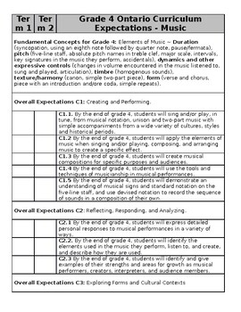 Preview of Ontario Music Curriculum - Term 1 and 2 Checklist - Grades 4 to 8