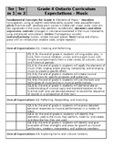 Ontario Music Curriculum - Term 1 and 2 Checklist - Grades 4 to 8