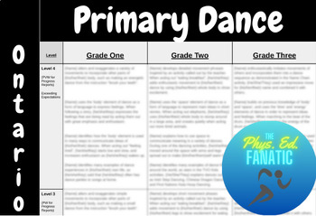 Preview of Ontario Primary Dance Report Comments Grades 1-3