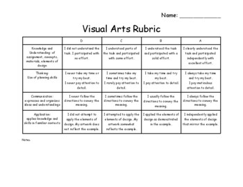 Preview of Ontario Primary Visual Arts Rubric Grades 1, 2, 3