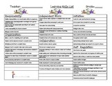 Ontario Progress and Report Card Extensive Learning Skills List