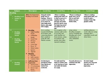 Preview of Ontario Report Card Comments for Language- Grade One/Two