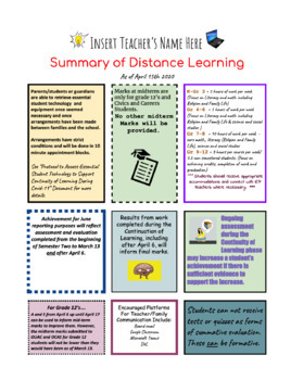 Preview of Ontario School Boards Summary of Distance Learning Poster for Google Classroom 