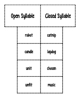 Open & Closed Syllable Word Sort by Bre Doyle | Teachers Pay Teachers