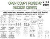 Open Court Reading Anchor Charts