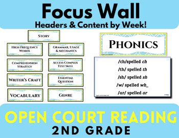 Preview of Open Court Reading Focus Wall