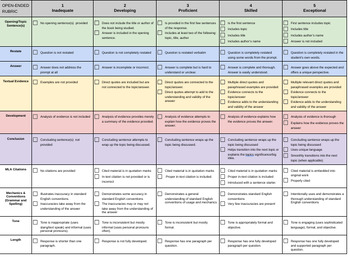 Open Ended Response Rubric by Alexandria Mattos | TPT