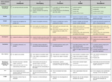 Open Ended Response Rubric