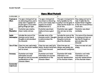 Preview of Open Mind Portrait Rubric