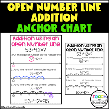 Preview of Open Number Line Addition Anchor Chart