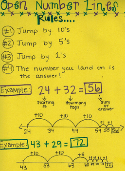 Number Line Anchor Chart Worksheets Teaching Resources Tpt