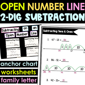 Preview of Open Number Line Subtraction 2 Digit, Subtracting on a Number Line Jump Strategy