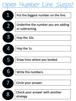 Preview of Open Number Line Steps-Anchor Chart