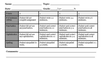 Preview of Open Response Writing Rubric