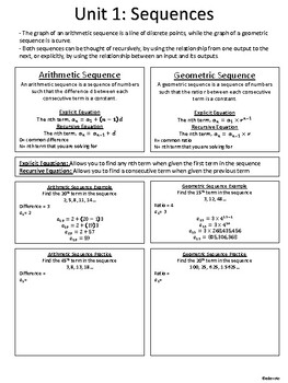 Preview of Open Up Algebra 1: EOY One Page Chapter Reviews