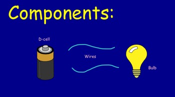 Preview of Open and Closed Circuits - Smartboard Lesson