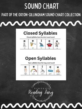 Preview of Open and Closed Syllables Sound Chart