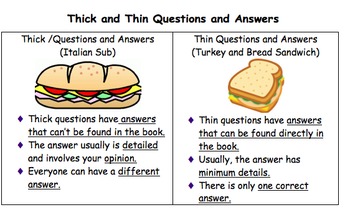 Preview of Open and Closed (Thick and Thin) Questions Powerpoint