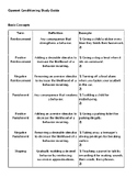 Operant Conditioning Study Guide