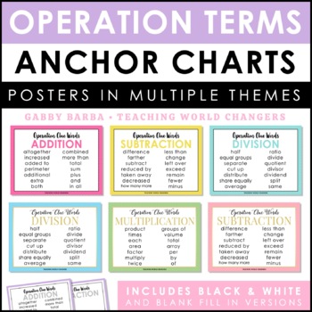 Operation Key Words Posters | Anchor Charts by Teaching World Changers