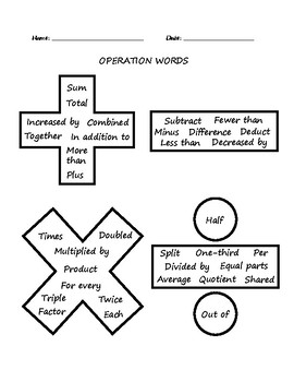 Preview of Operation Words